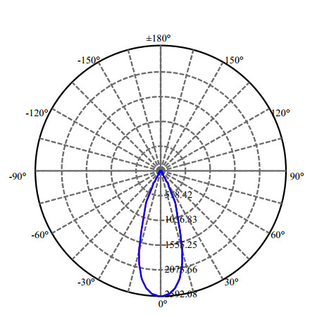 Nata Lighting Company Limited - High Efficiency Reflector